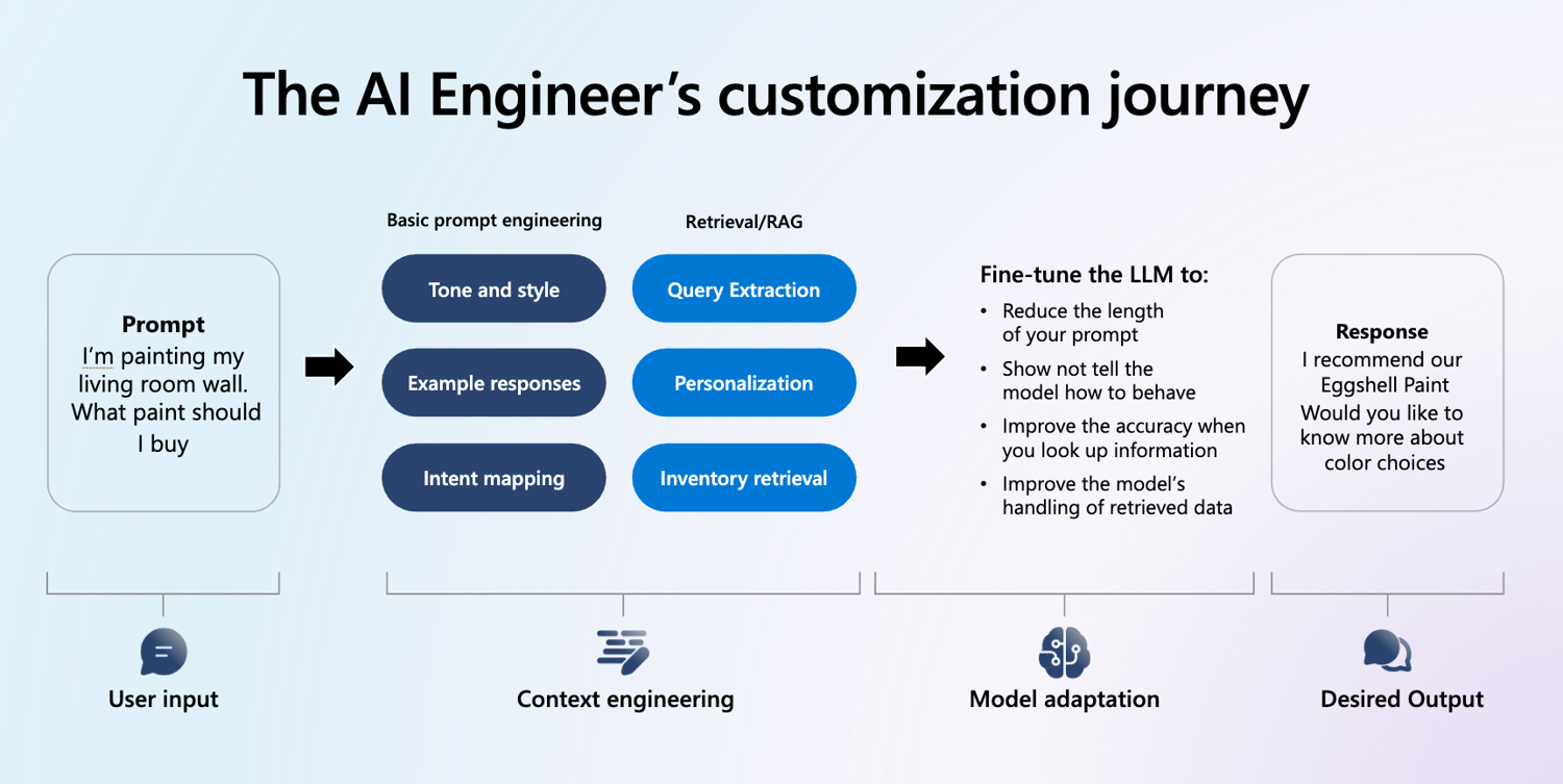 Why Fine Tuning Your AI Model Could Be the Most Important Thing You Do This Year