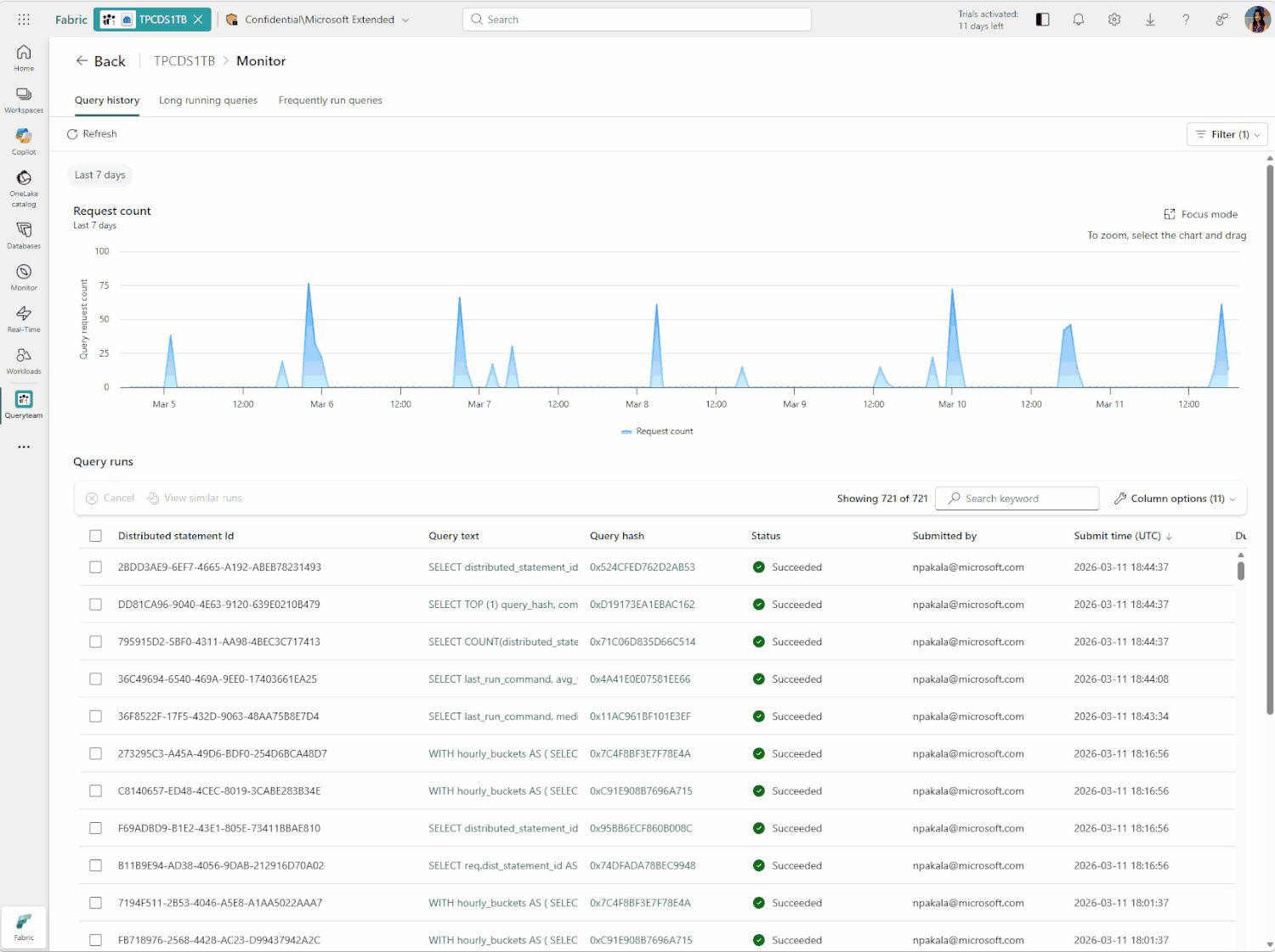 Microsoft Fabric Data Warehouse gets a single pane for live and historical queries