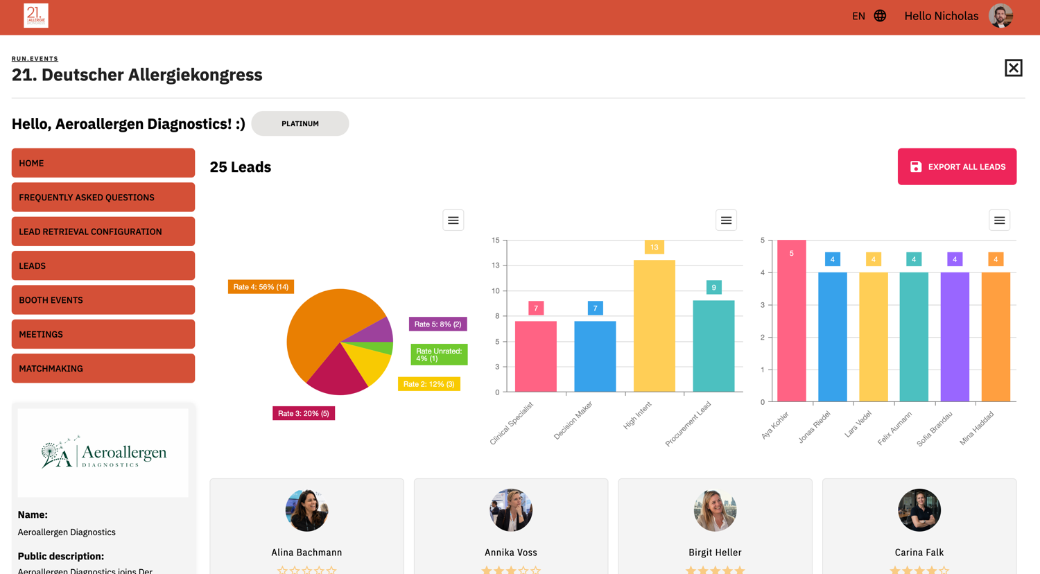 Dashboard displaying lead engagement metrics , including pie chart breakdowns of lead ratings, bar graphs of lead roles, and individual contact profiles with ratings.