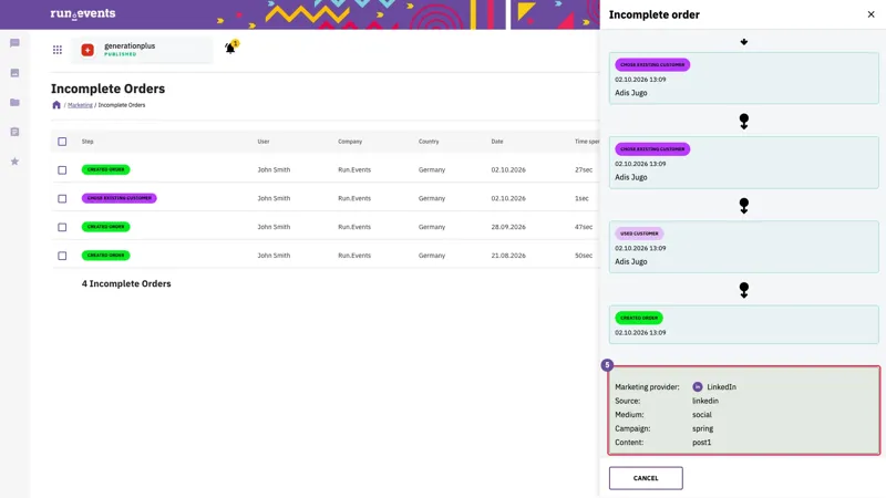 Dashboard displaying incomplete orders for event marketing workflows, showing user progress through steps like creating orders and selecting customers. Lists details such as user names, company information, dates, and time spent on each incomplete action, alongside a LinkedIn social media campaign source.