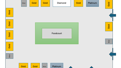 Diagram illustrating an event venue layout with designated sponsorship zones marked by tiered sponsorship labels, including Gold, Silver, Diamond, and Platinum placements around a central foodcourt area.